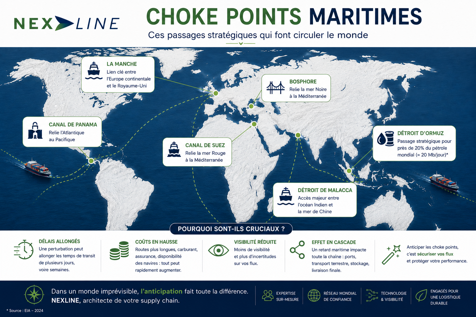 carte géographique des choke points