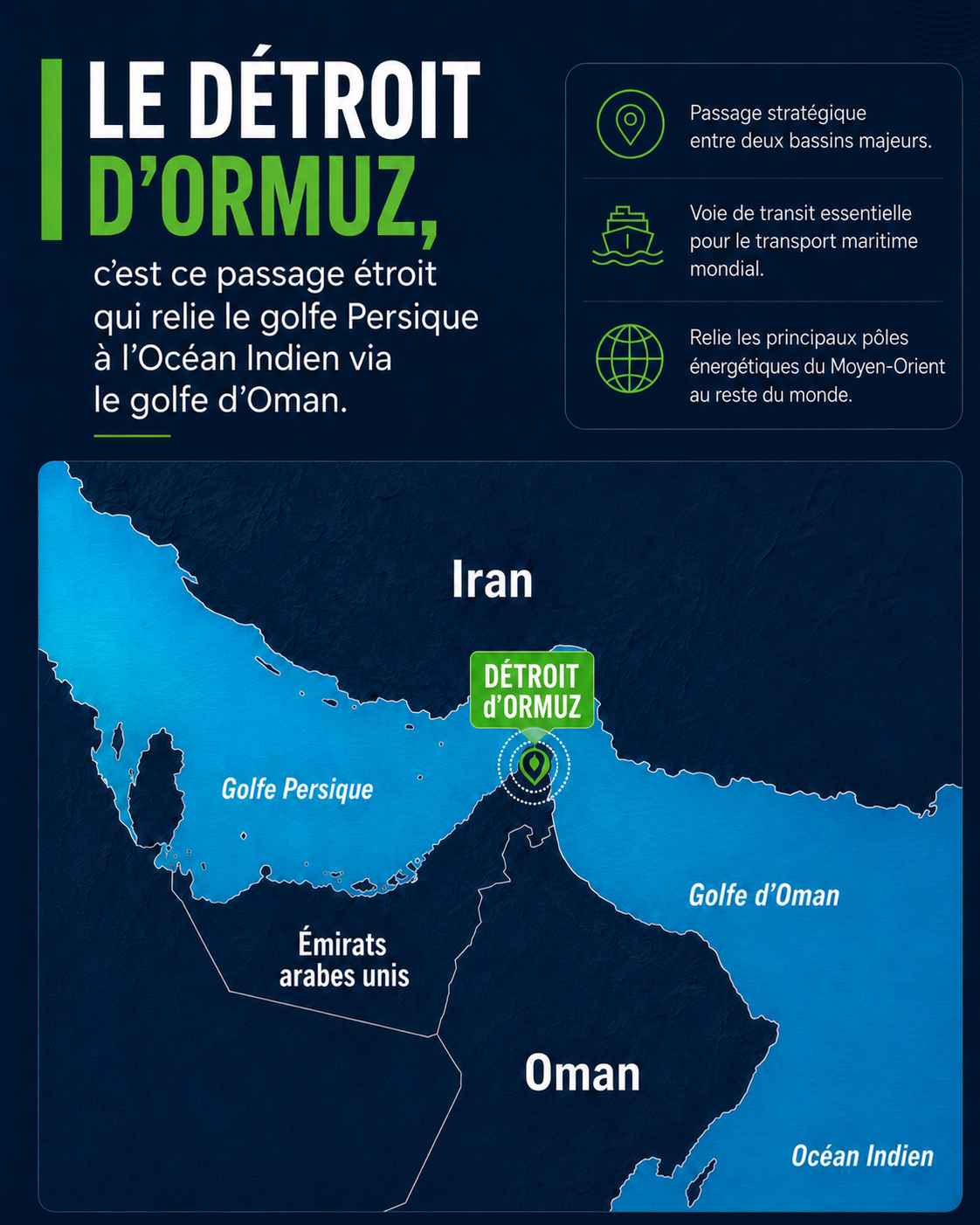 Carte explicative du détroit d’Ormuz reliant le golfe Persique au golfe d’Oman, avec localisation entre l’Iran, Oman et les Émirats arabes unis.