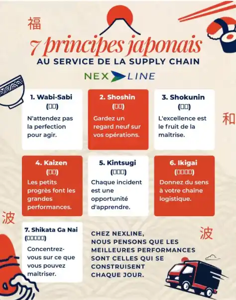 7 principes japonais appliqués à l’amélioration continue en Supply Chain