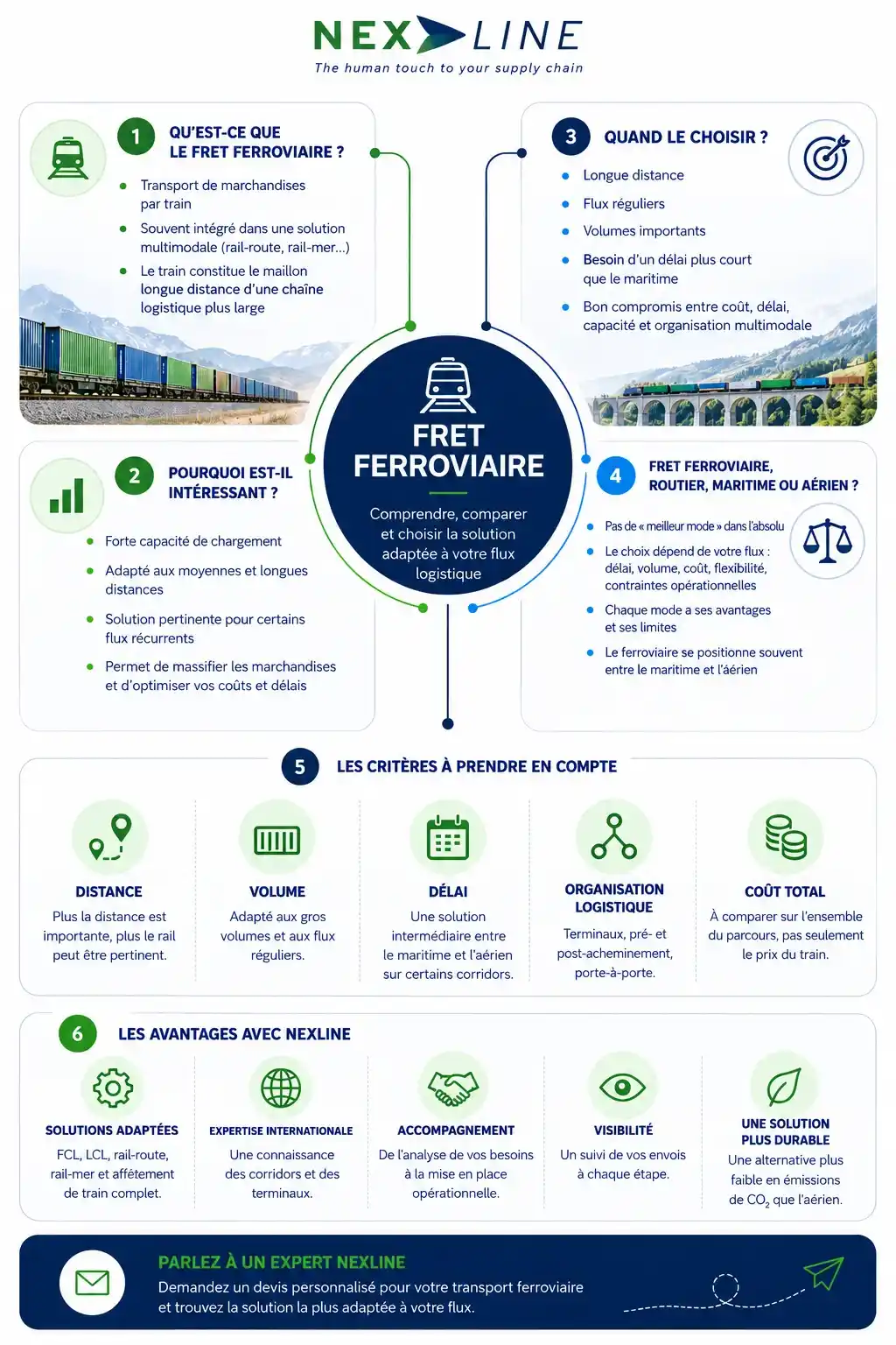Carte mentale sur le fret ferroviaire et les critères de choix d’une solution ferroviaire