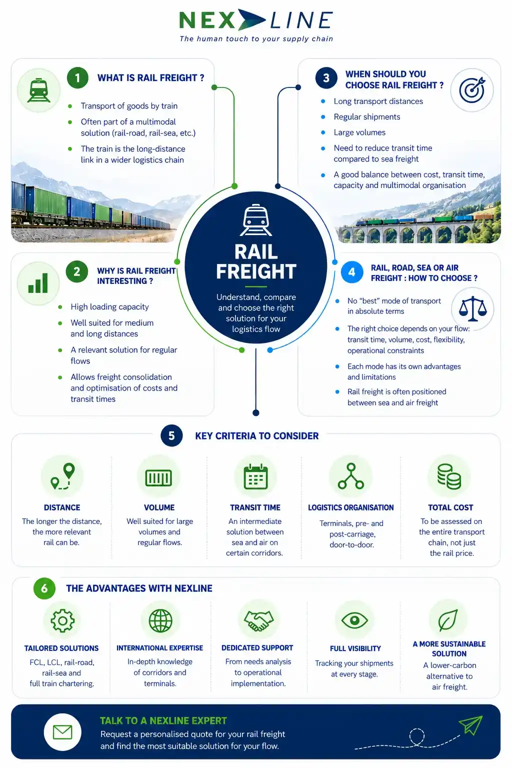 Rail freight infographic showing key criteria and logistics solutions